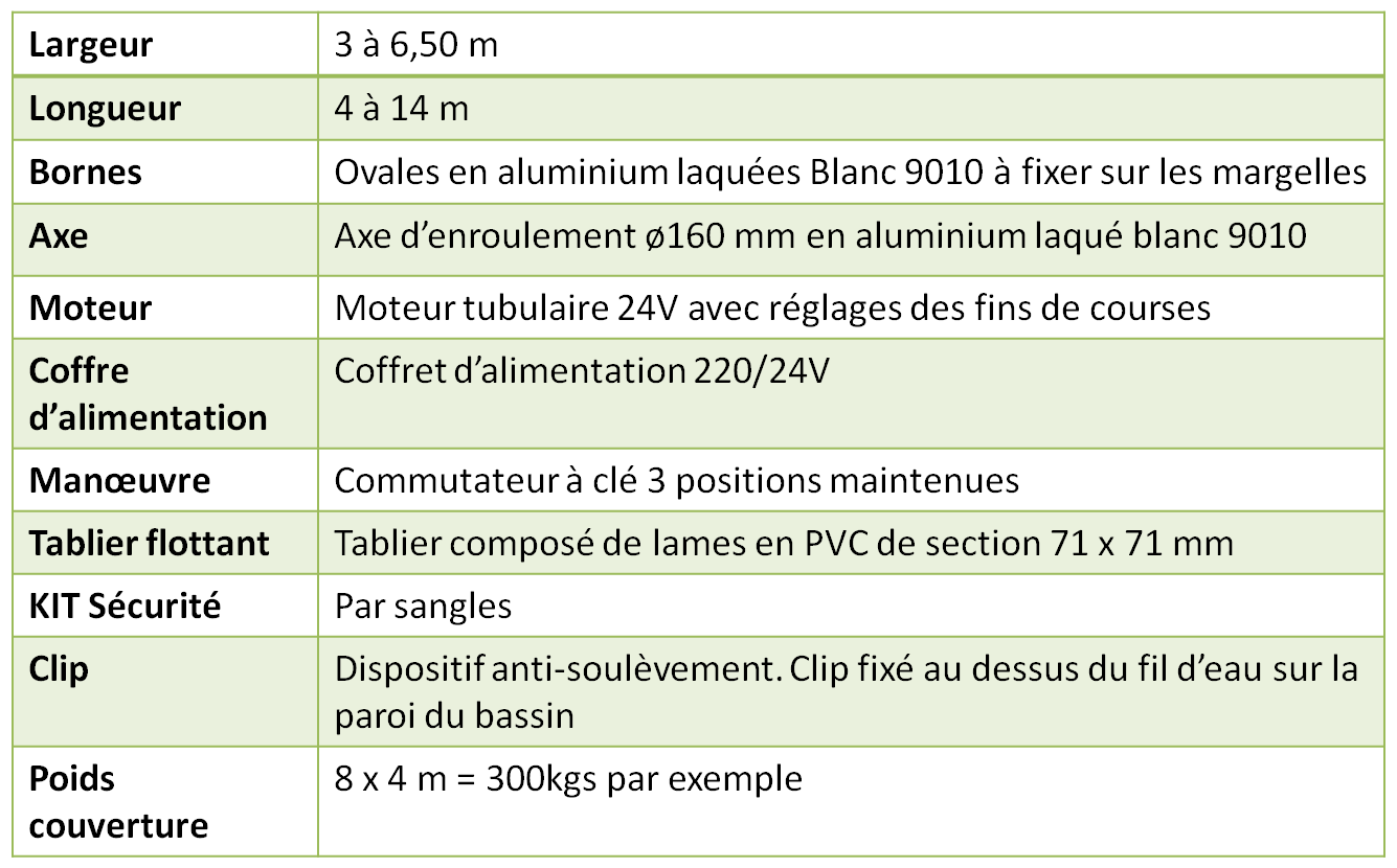 Volet roulant piscine poids